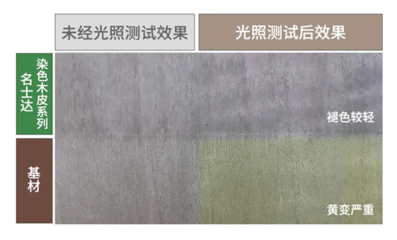 漆谷集團(tuán)&ldquo;黑科技&rdquo;產(chǎn)品--染色木皮系列(二)